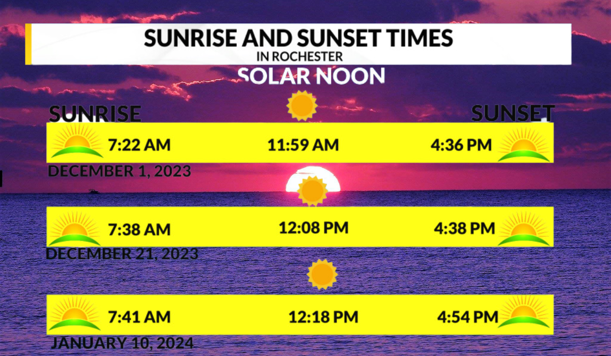 What Time is Sunset Today